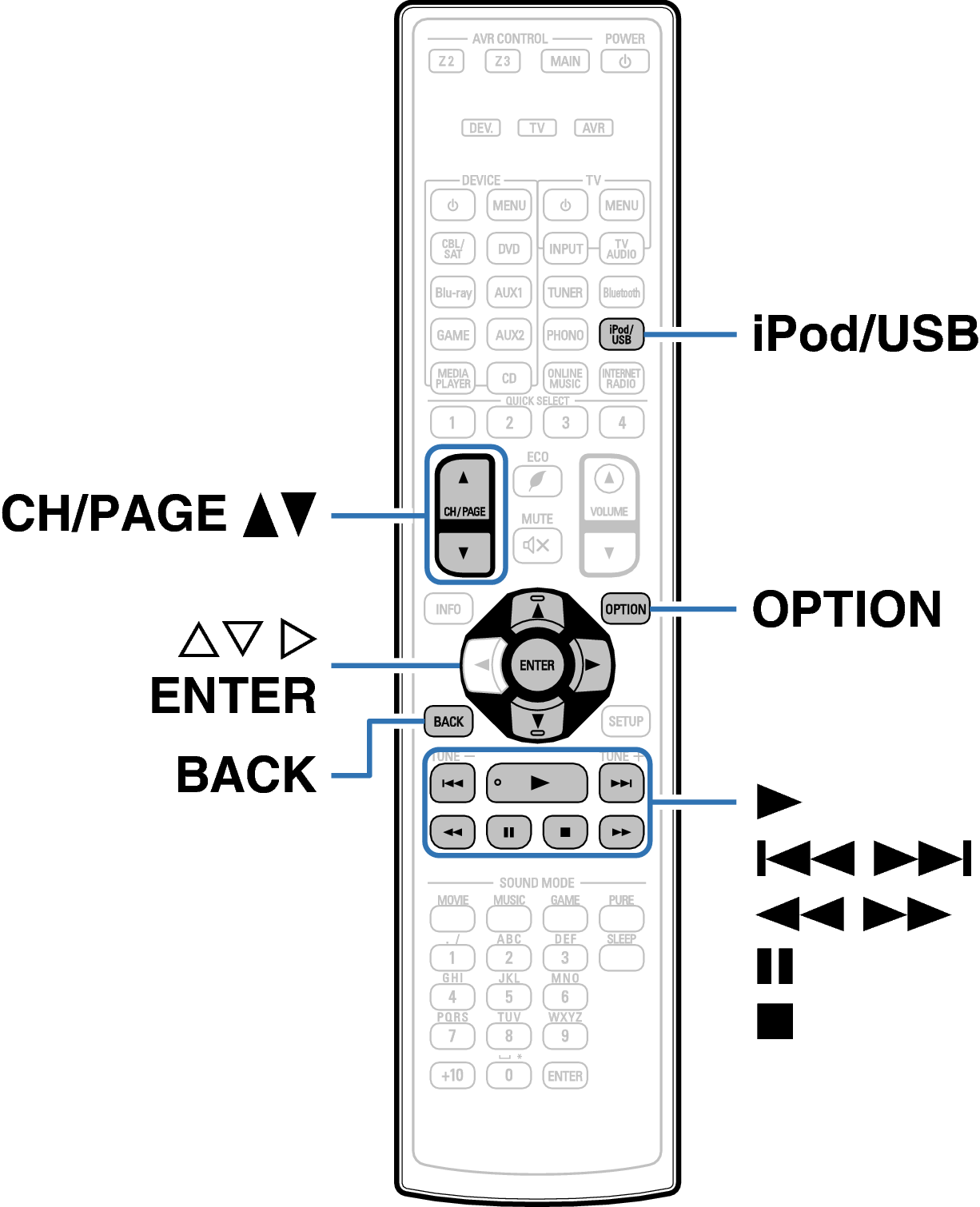 Ope USB RC1193